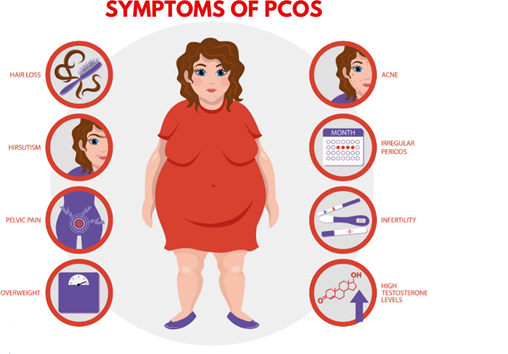 Best Ayurvedic Hospitals for PCOS in Hyderabad