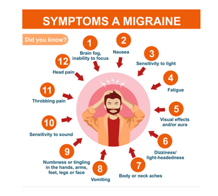 Best Ayurvedic Hospital for migraine in Hyderabad
