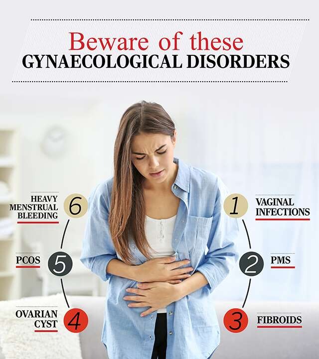 Best Ayurvedic Hospital for Gynecology problems in Hyderabad
