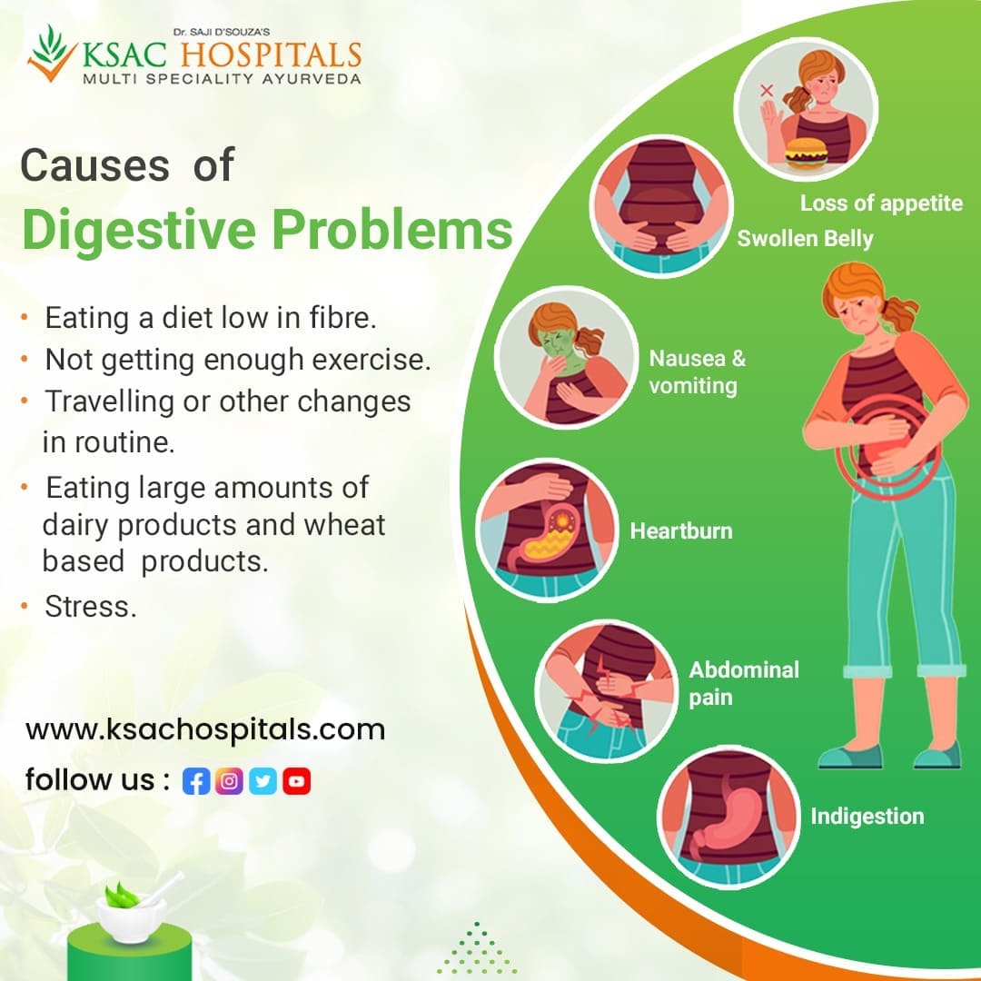 Best Ayurvedic Hospital for Digestive Problems in Hyderabad.