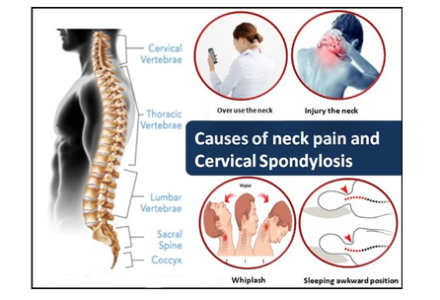 Best Ayurvedic Hospital for Cervical and Lumbar Spondylosis in Hyderabad