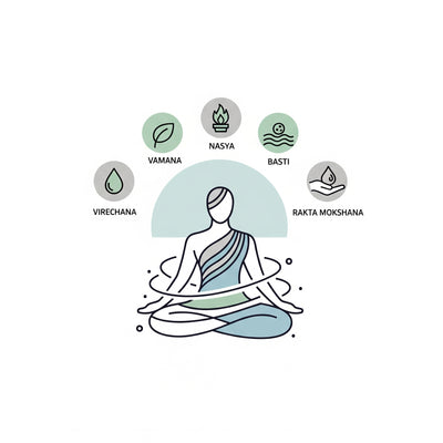 Panchakarma Therapies & Detox